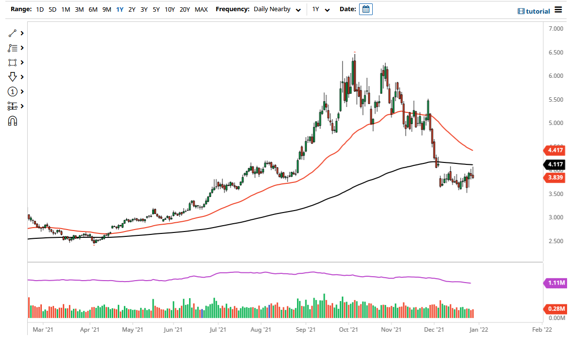 Pronóstico del Gas Natural